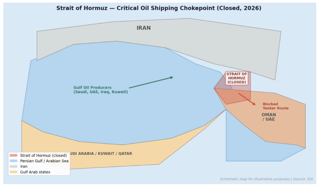 Strait of Hormuz — Critical Oil Shipping Chokepoint (Closed, 2026)