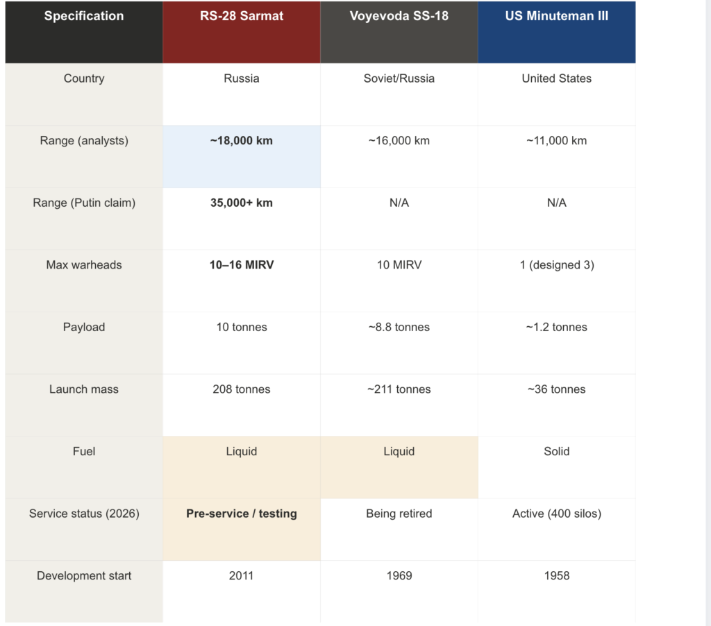 Sources: CSIS (April 2024), Missile Defense Advocacy Alliance, US Air Force Global Strike Command.